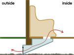 Cat Tunnel Diagram